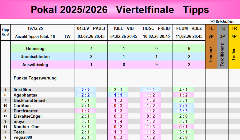 pokal_tipps.png