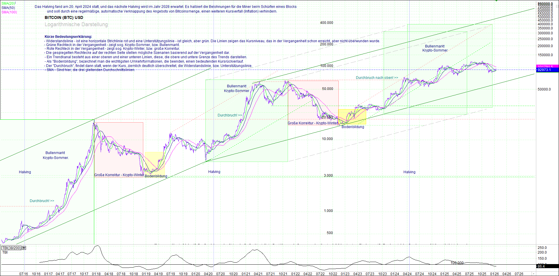 bitcoin_(btc)_chart_sehr_langfristig.png