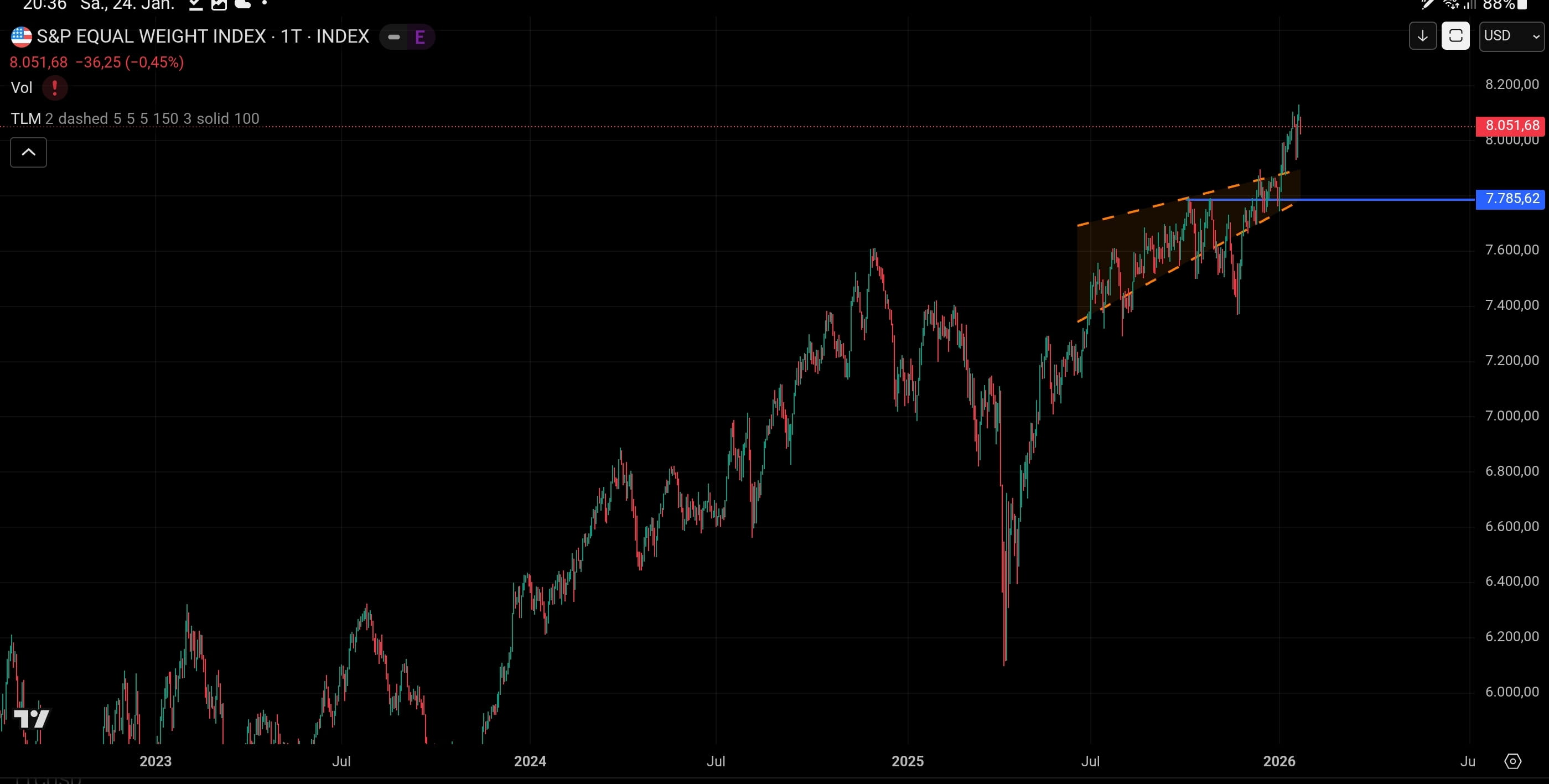 smartselect_20260124_203644_tradingview.jpg