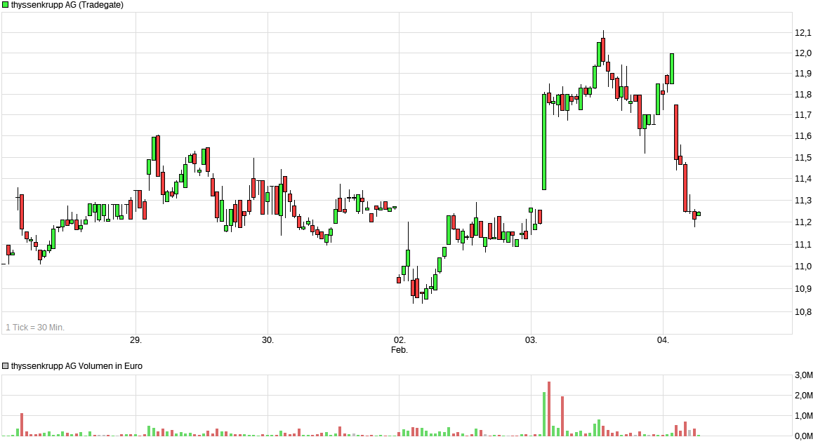 chart_week_thyssenkruppagcc.png