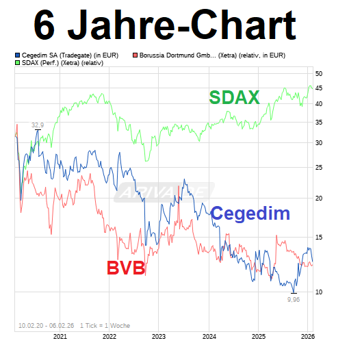 chart_free_cegedimsa---.png