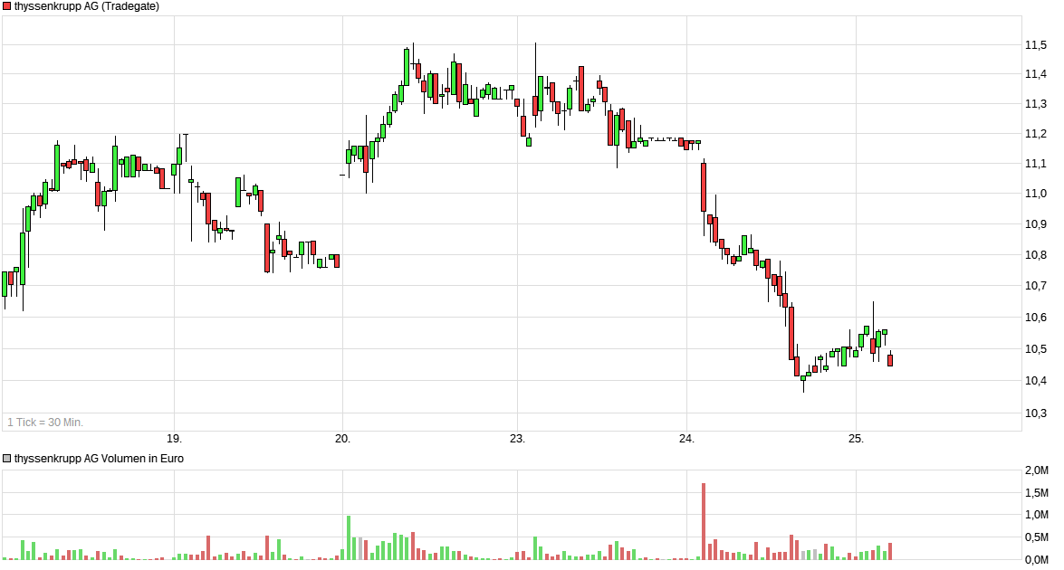 chart_week_thyssenkruppag.png