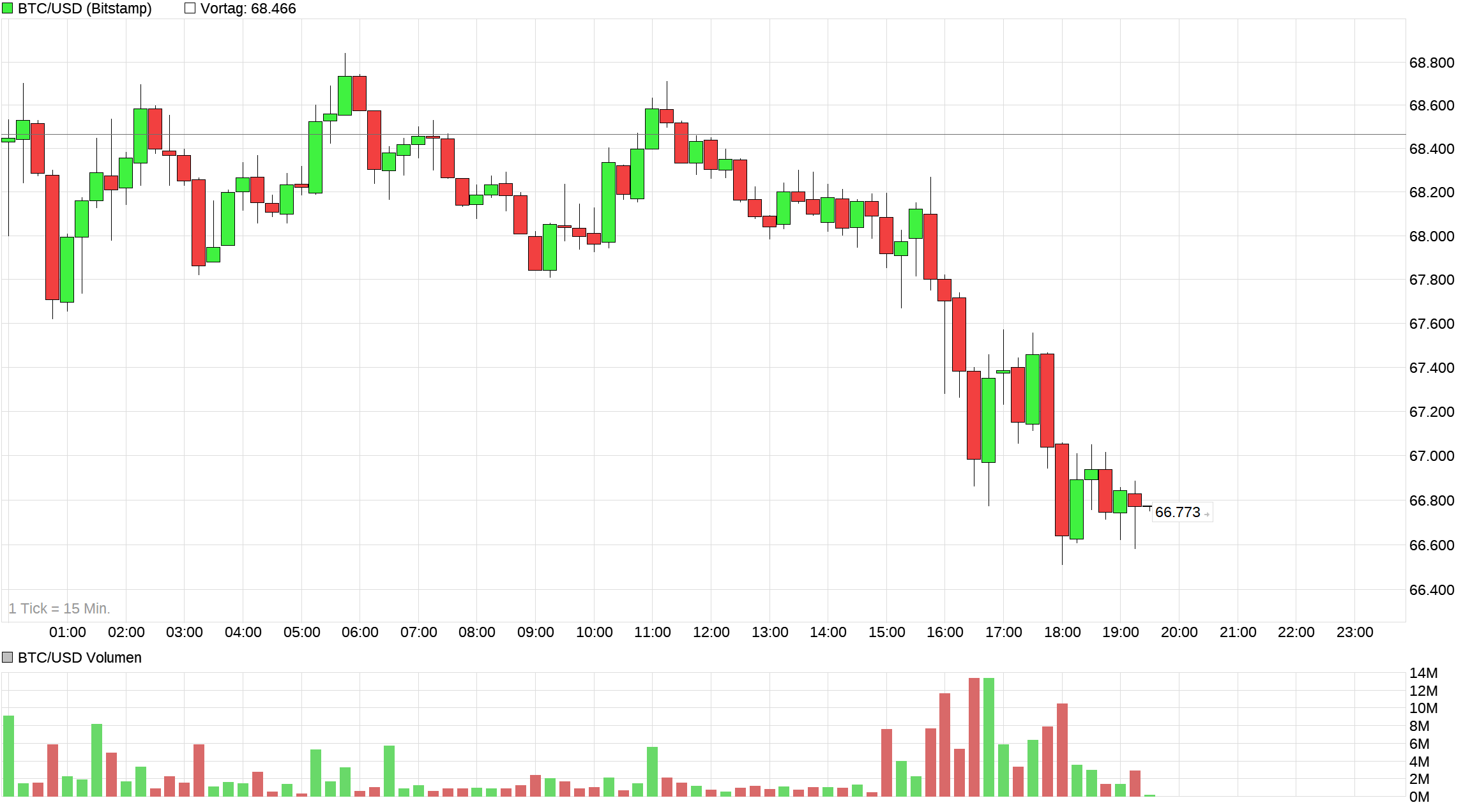 chart_intraday_btcusdbitcoinus-dollar.png
