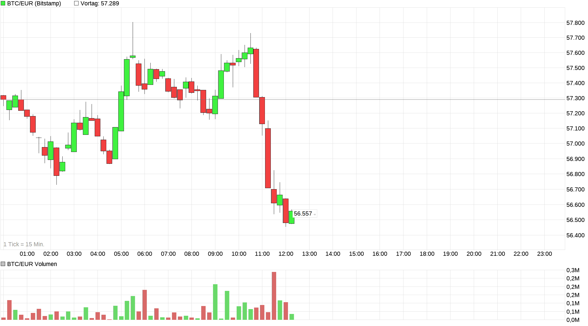 chart_intraday_btceurbitcoineuro.png