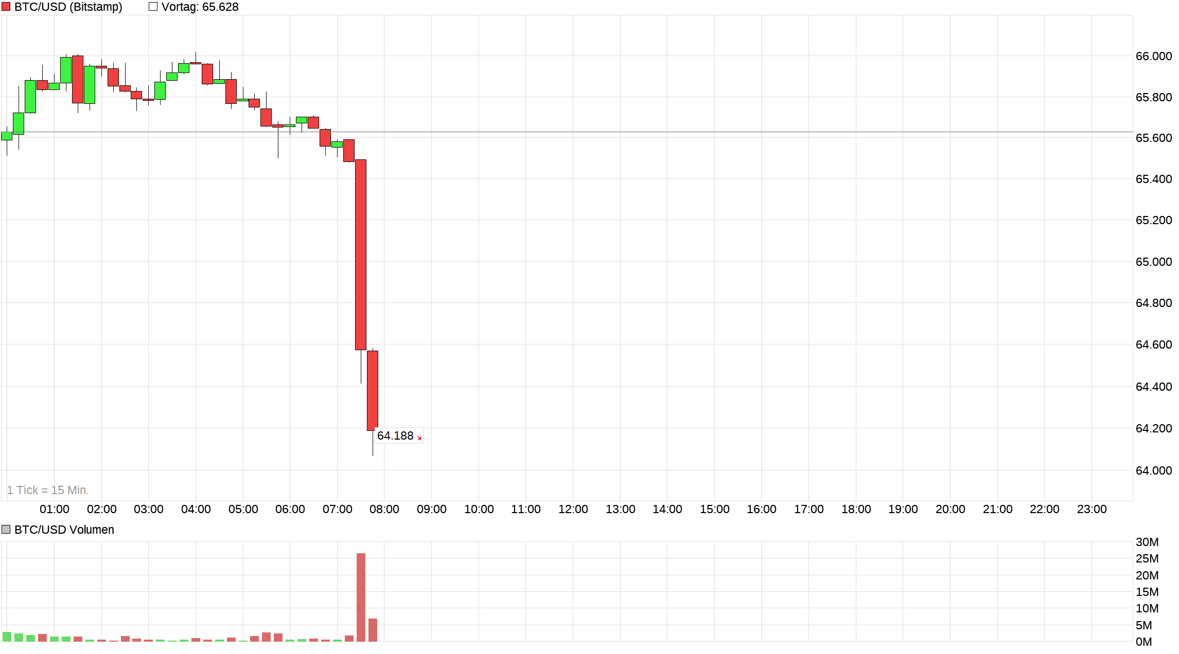 chart_intraday_btcusdbitcoinus-dollar.png