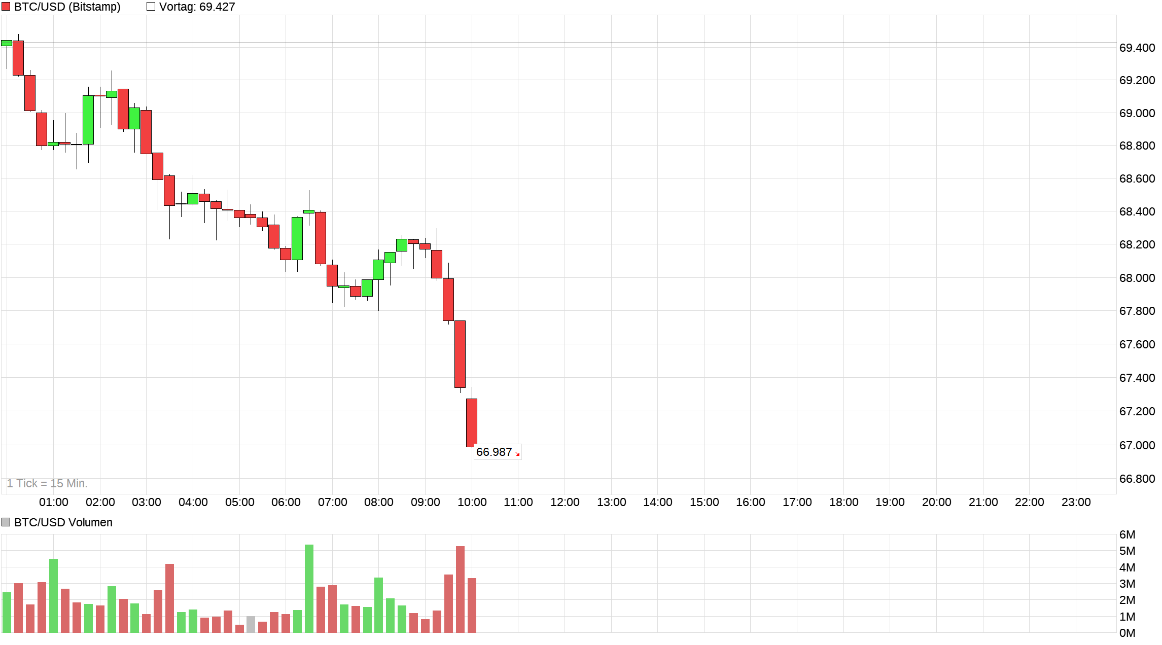chart_intraday_btcusdbitcoinus-dollar.png