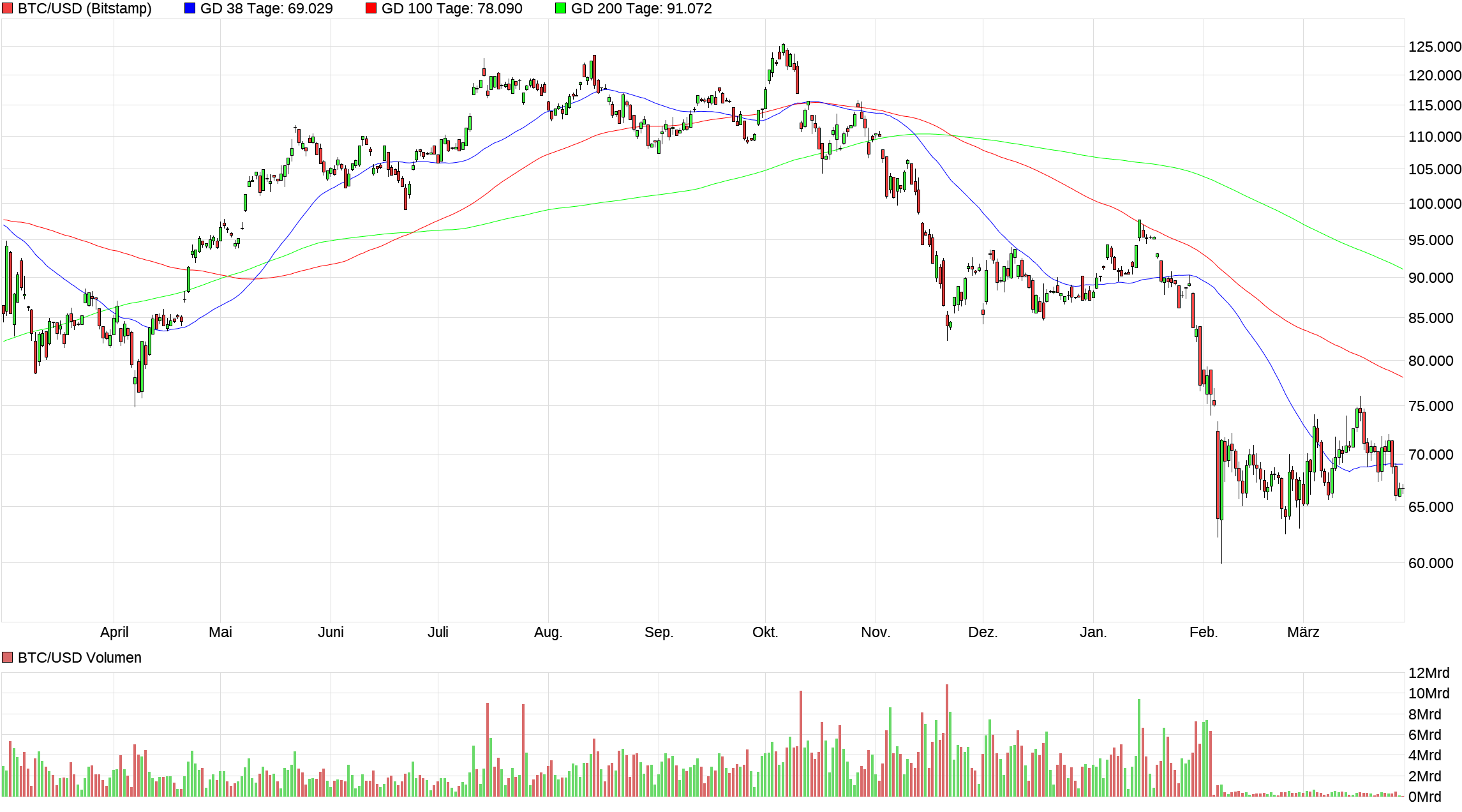 chart_year_btcusdbitcoinus-dollar.png