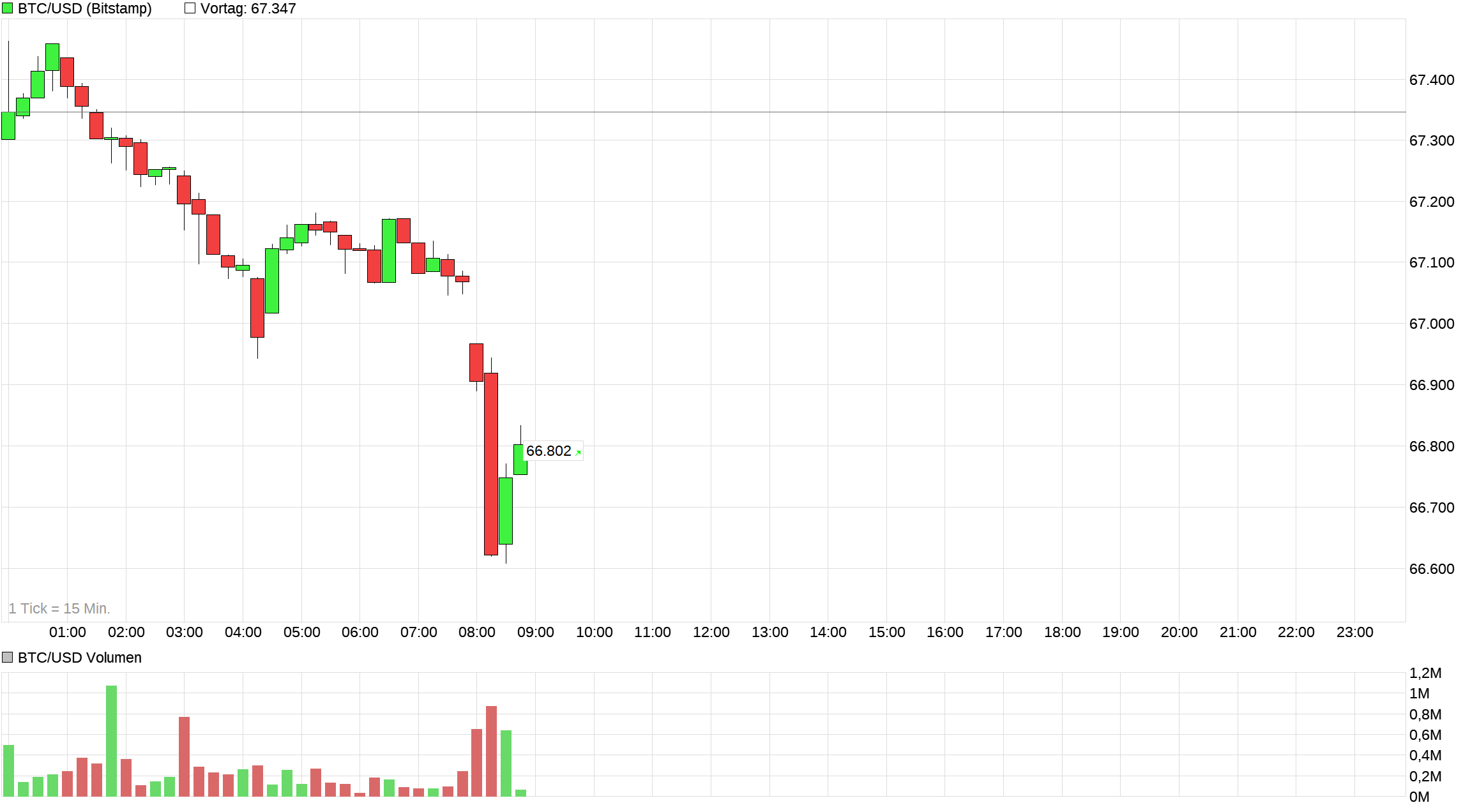chart_intraday_btcusdbitcoinus-dollar.png