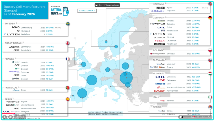 batteriehersteller_europa_2026-3.png