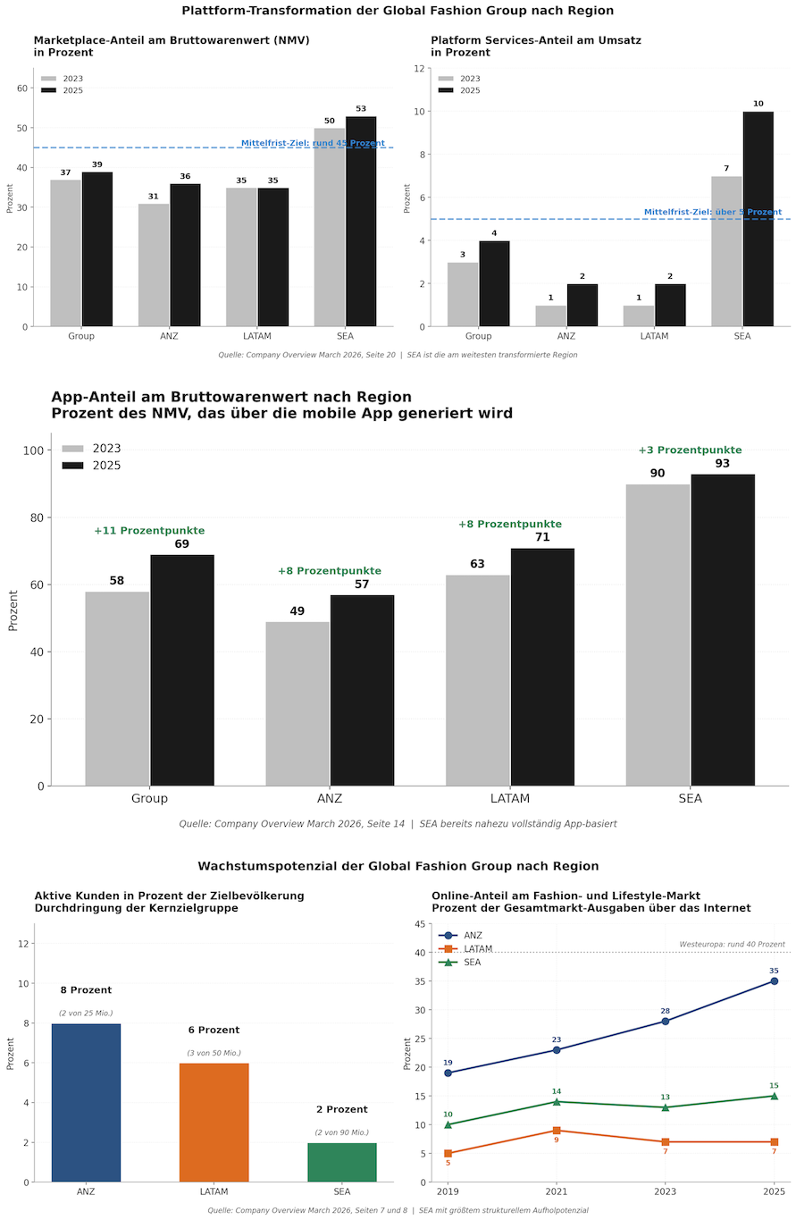 gfg_company_overview_visualisierung.png