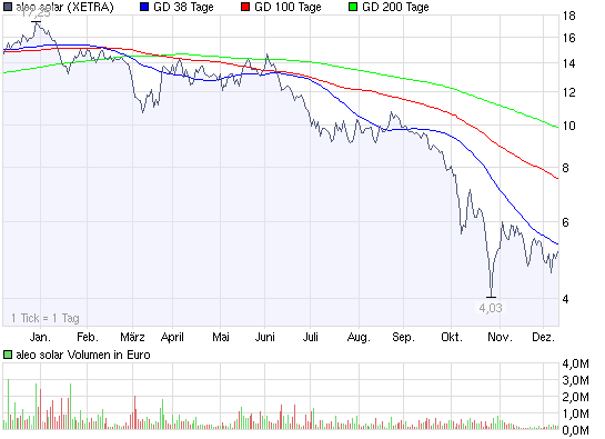aleo-solar-ueberdruckung-10-dec-2008.png