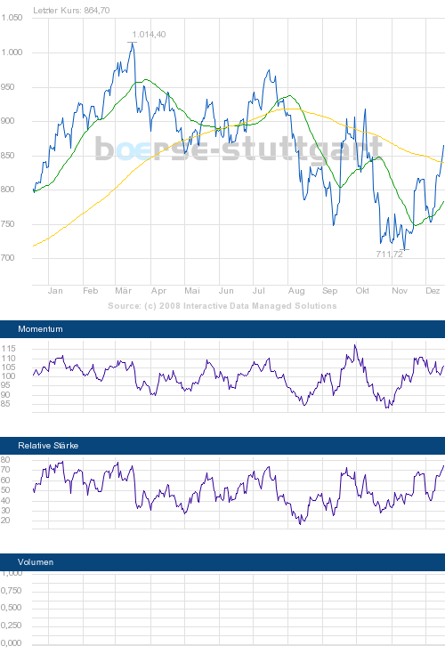 boerse_stuttgart_chart_big.png