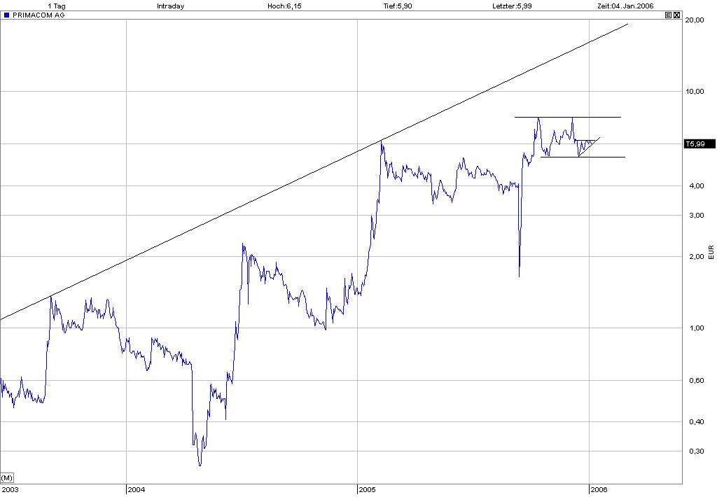 primacom.jpg