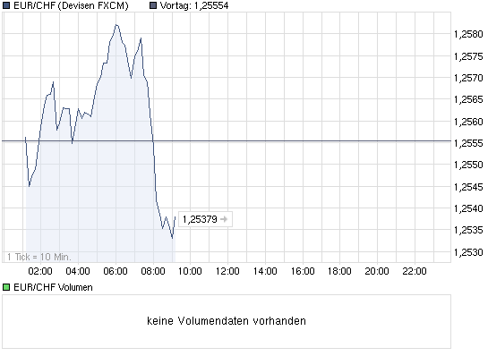 chart_intraday_eurchfeuroschweizerfrankencagfl....png