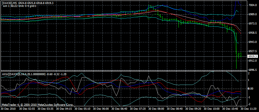 dax5min.gif