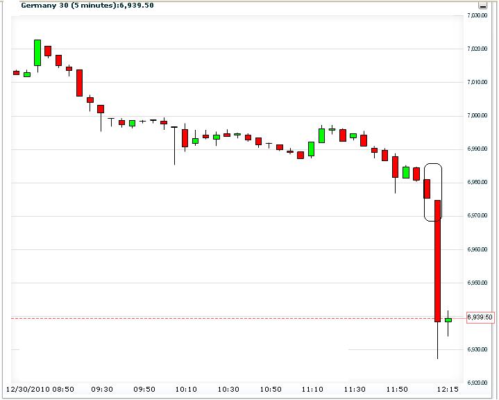gap_close_fdax.jpg