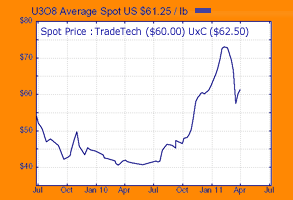 u308-chart.gif