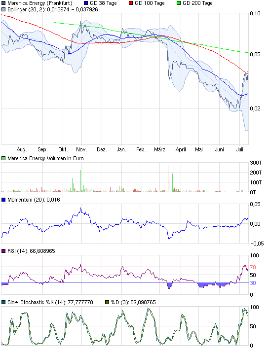 chart_year_marenicaenergy.png