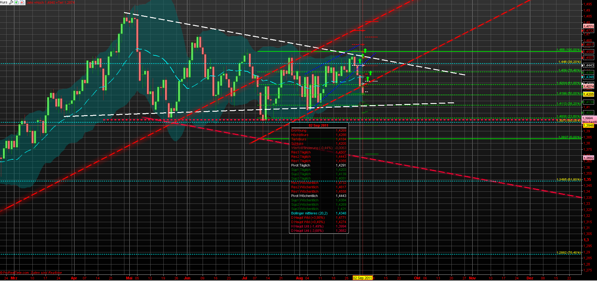 eurusd_daily-1y.png
