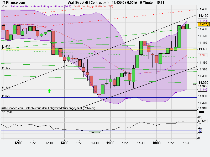 wall_street08085iii_(e1_contract)_(-).png