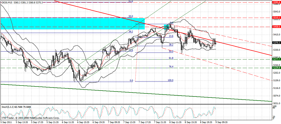 dax_15_min.gif