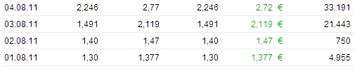 umsaetze.jpg