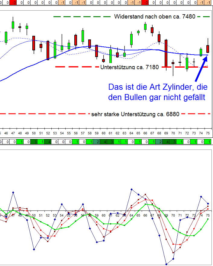 dax_per_31-10-2012.jpg