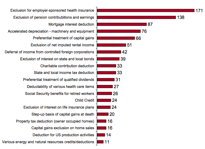 tax-expenditures-deductions.png