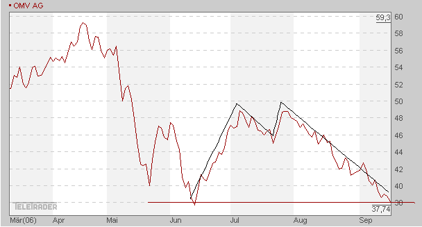 getChart.gif
