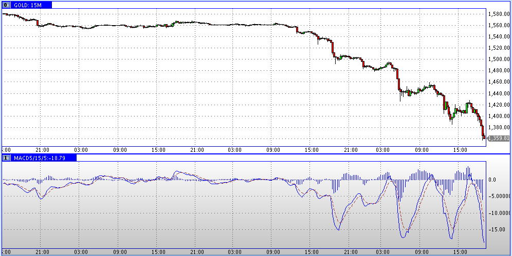 gold_15_min_tf_in_us-_.jpg