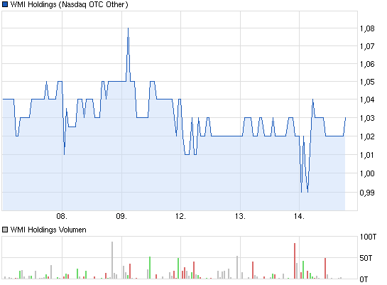 chart_week_wmiholdings.png