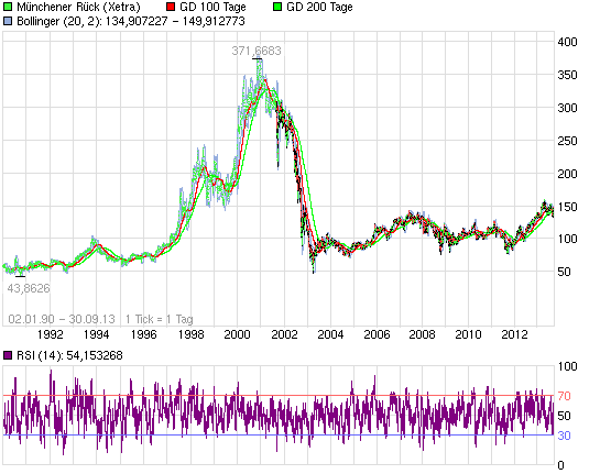 130930_bigchart_all_muenchenerrueck.png