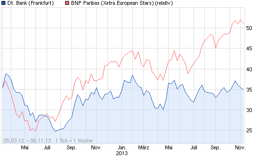 131106_chart_free_deutschebank_bnp.png