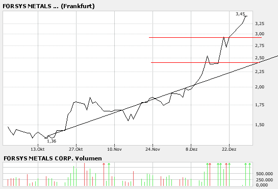 bigchart.png