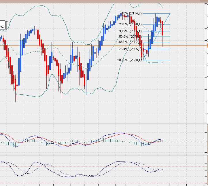 sp500dailyheikin.jpg