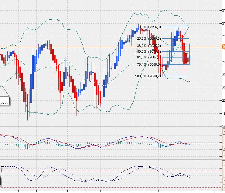sp500dailyheikin.jpg