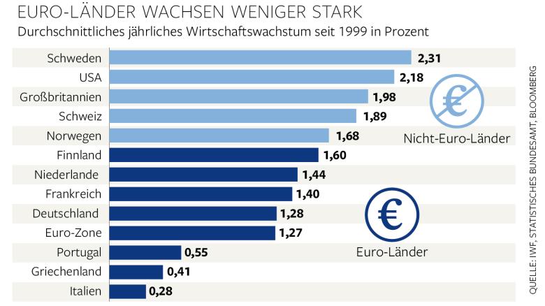 dwo-fi-europrocontra-js-wachstum-aufm.jpg