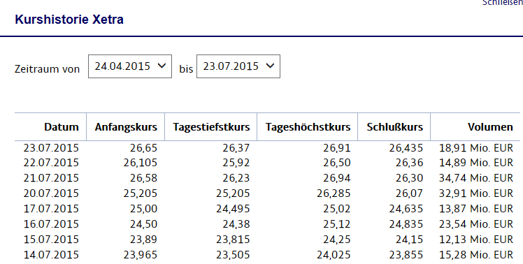 kursverhalten_ndx_seit_14.png