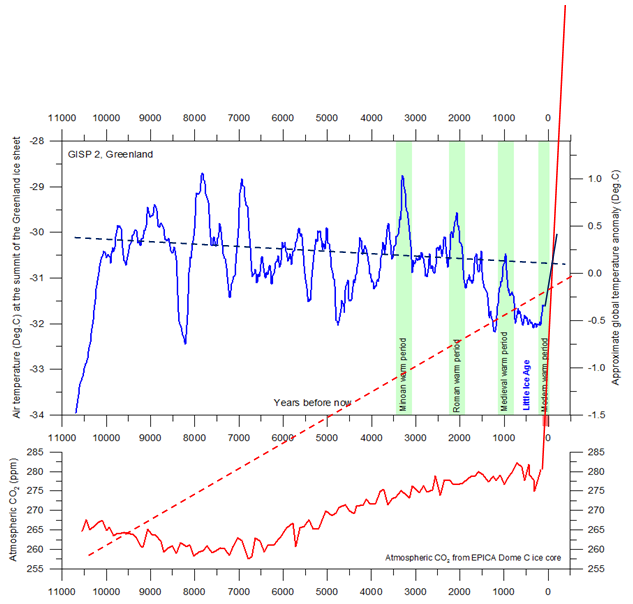 temperaturen-co2-holoz__n.png