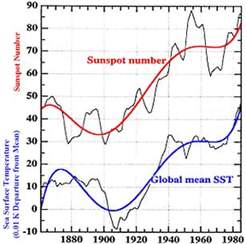 noaa-sst-sunspot.jpg