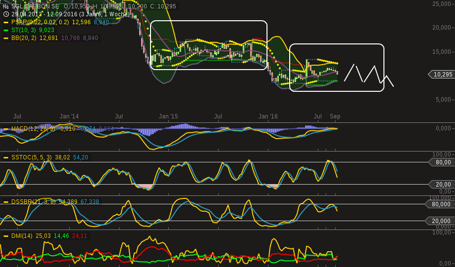 chart-17092016-1055-sgl_carbon_se.png