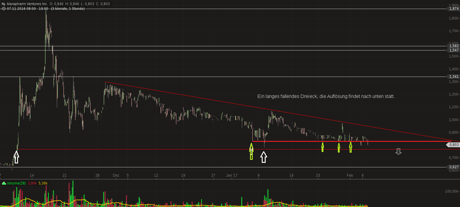 chart-06022017-2038-marapharmventuresinc.png