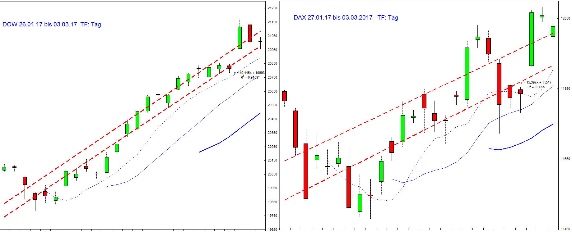 dax_und_dow.jpg