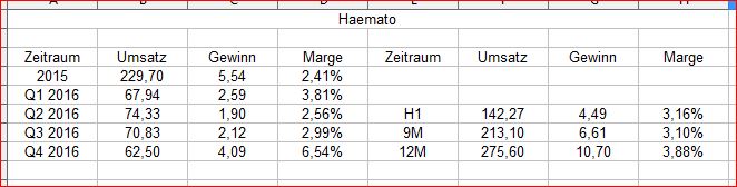 haemato_gewinn_2016.jpg